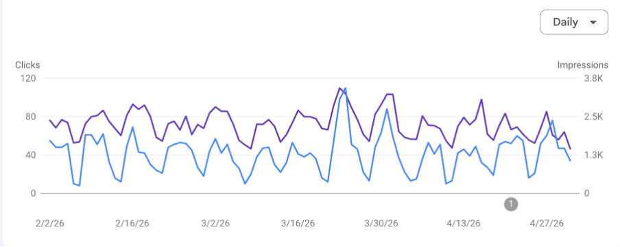 Search performance