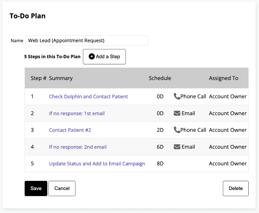 PRM to-do plan